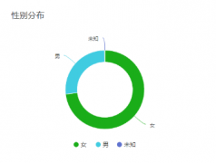 餐飲企業(yè)注冊商標有必要嗎，注冊的流程包括哪些？